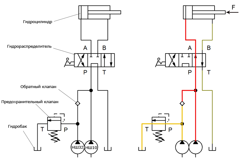Гидростанция двустороннего действия МГС 700-1.5-Р-2 без педали (1.5 л/мин, 700 бар)